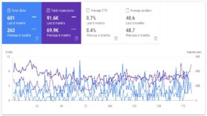 GSC data of Suzy Elizabeth Photography