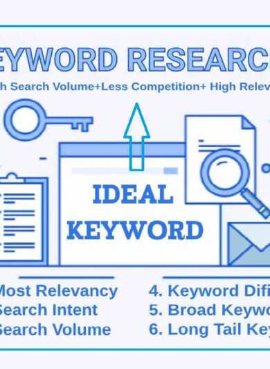 Keyword Research