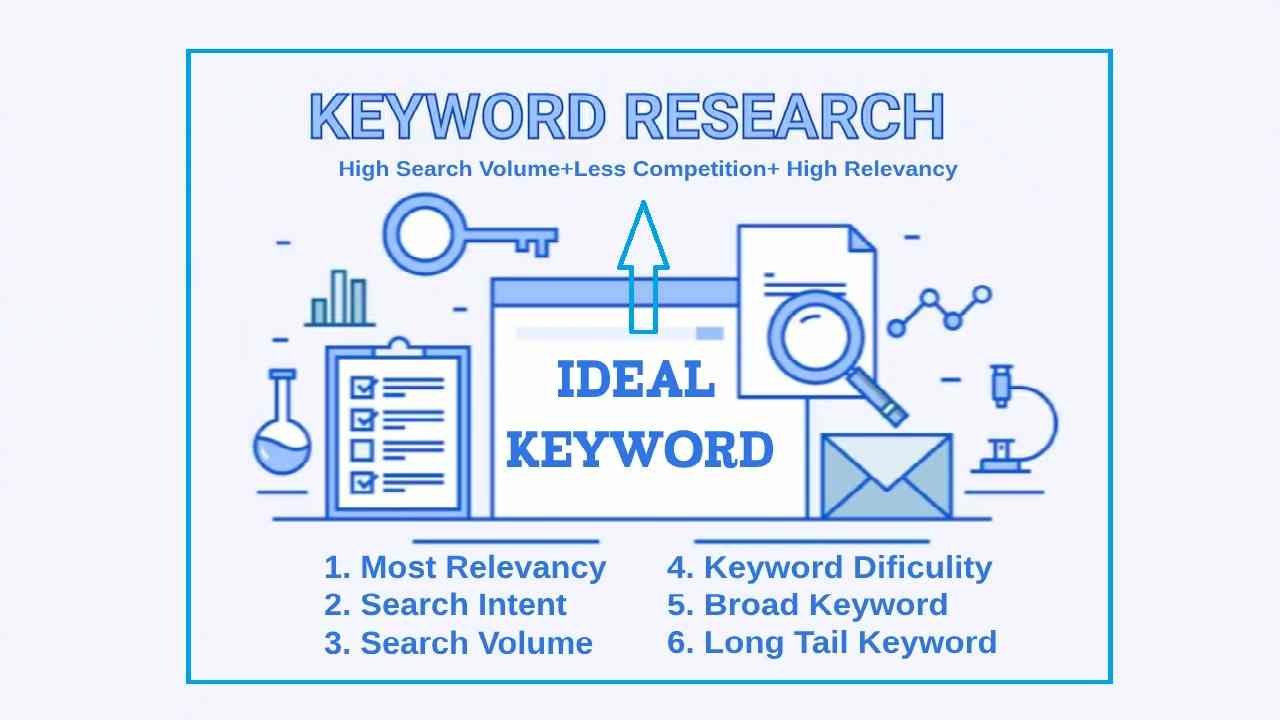 Keyword Research