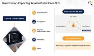 Major Factors for keywords research