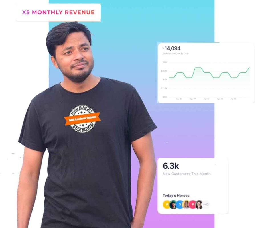 Md Aminur Islam Digital Marketing Specialist