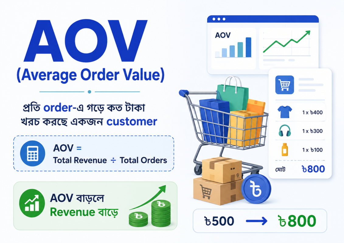 AOV in Digital Marketing