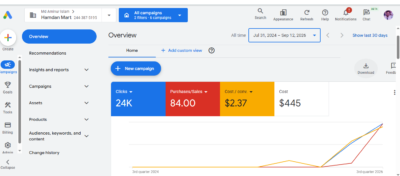 Google Ads