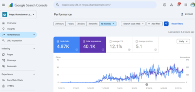 SEO Google Search Console