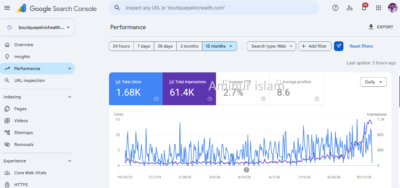 Boutique Pelvic Health SEO work